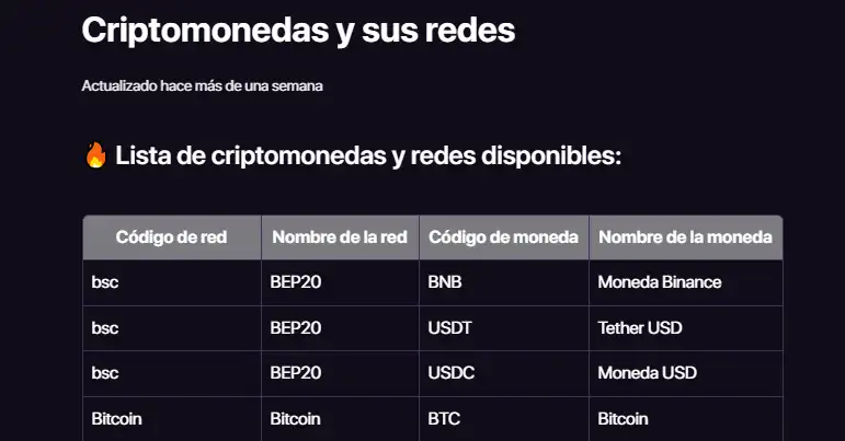 Artículo oficial de CHEXX con la lista de criptomonedas y redes disponibles